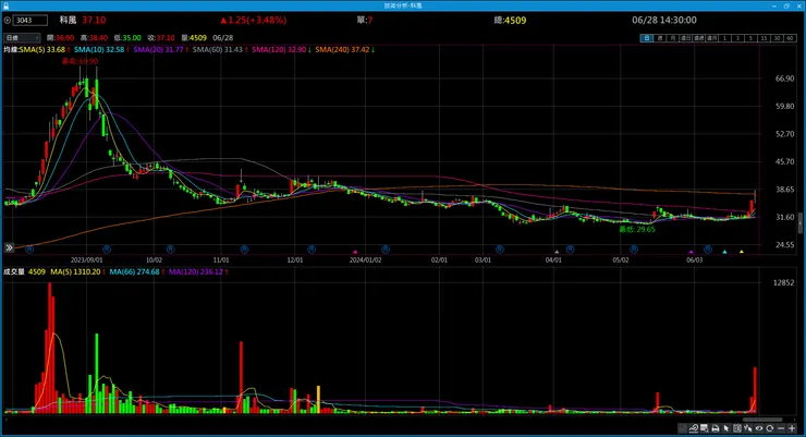 vocus｜新世代的創作平台