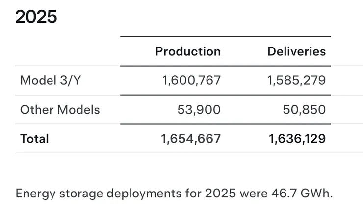 最下面不起眼的小字卻是能源業務的重點（資料來源：特斯拉官網）