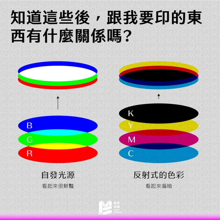 形形色色的色色（二）：螢幕跟印刷又不一樣！到底什麼是顏色？－3、	知道這些後，跟我要印的東西有什麼關係嗎？