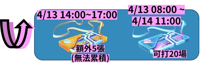 超級赫拉克羅斯團體戰日_獎勵加碼