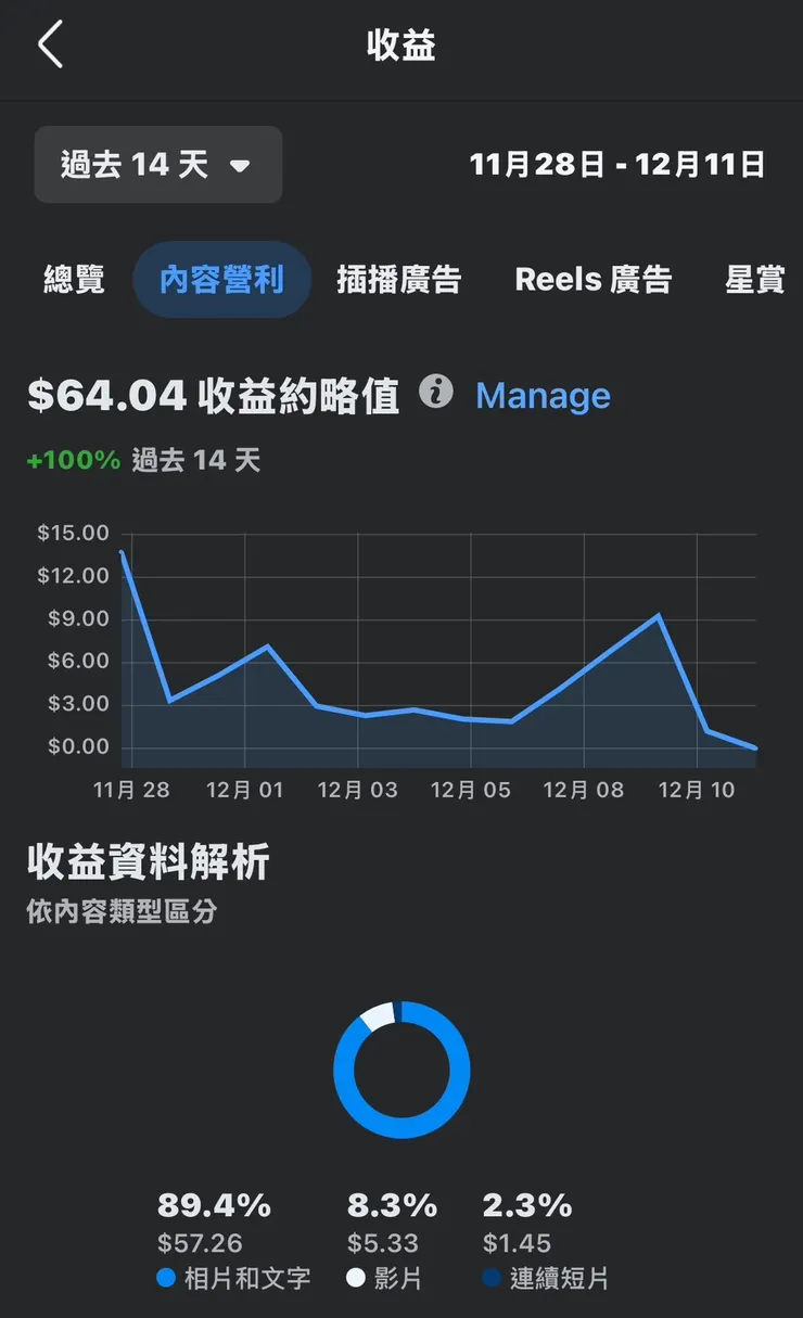 vocus|新世代的創作平台