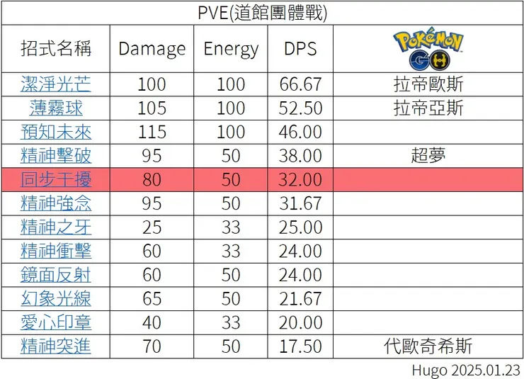 同步干擾 PVE