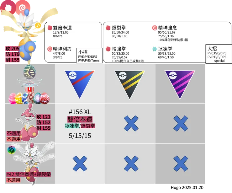 超級恰雷姆 推薦招式