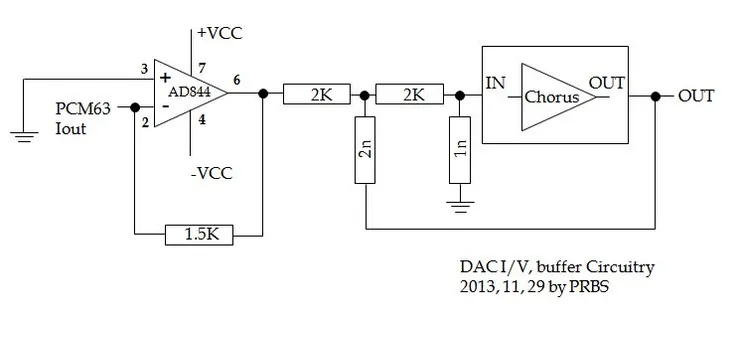 DAC 輸出電路,I/V 轉換為 AD844,兩階 RC 濾波,再加上 Chorus 作輸出 buffer