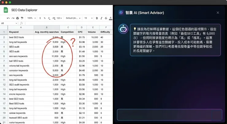 不用再假裝看得懂報告，AI 會把專業術語翻譯成人話