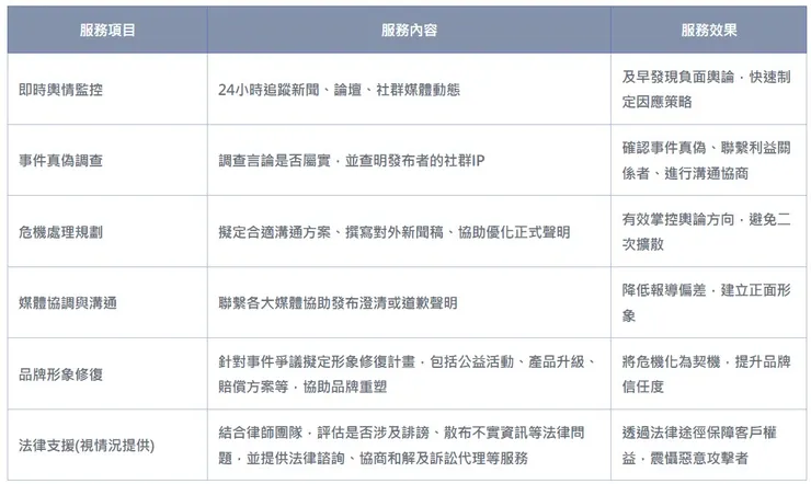 公關危機管理服務【立達徵信】