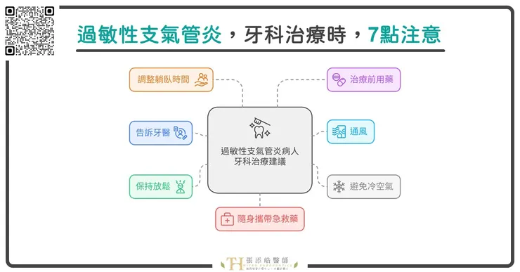 過敏性支氣管炎；根本沒辦法看牙醫、沒辦法顯微根管治療，該怎麼辦？牙科治療時，7點要注意！