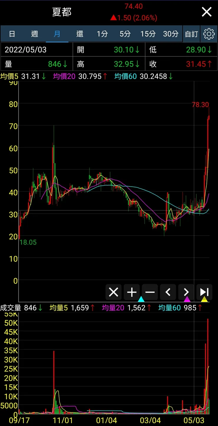 vocus|新世代的創作平台