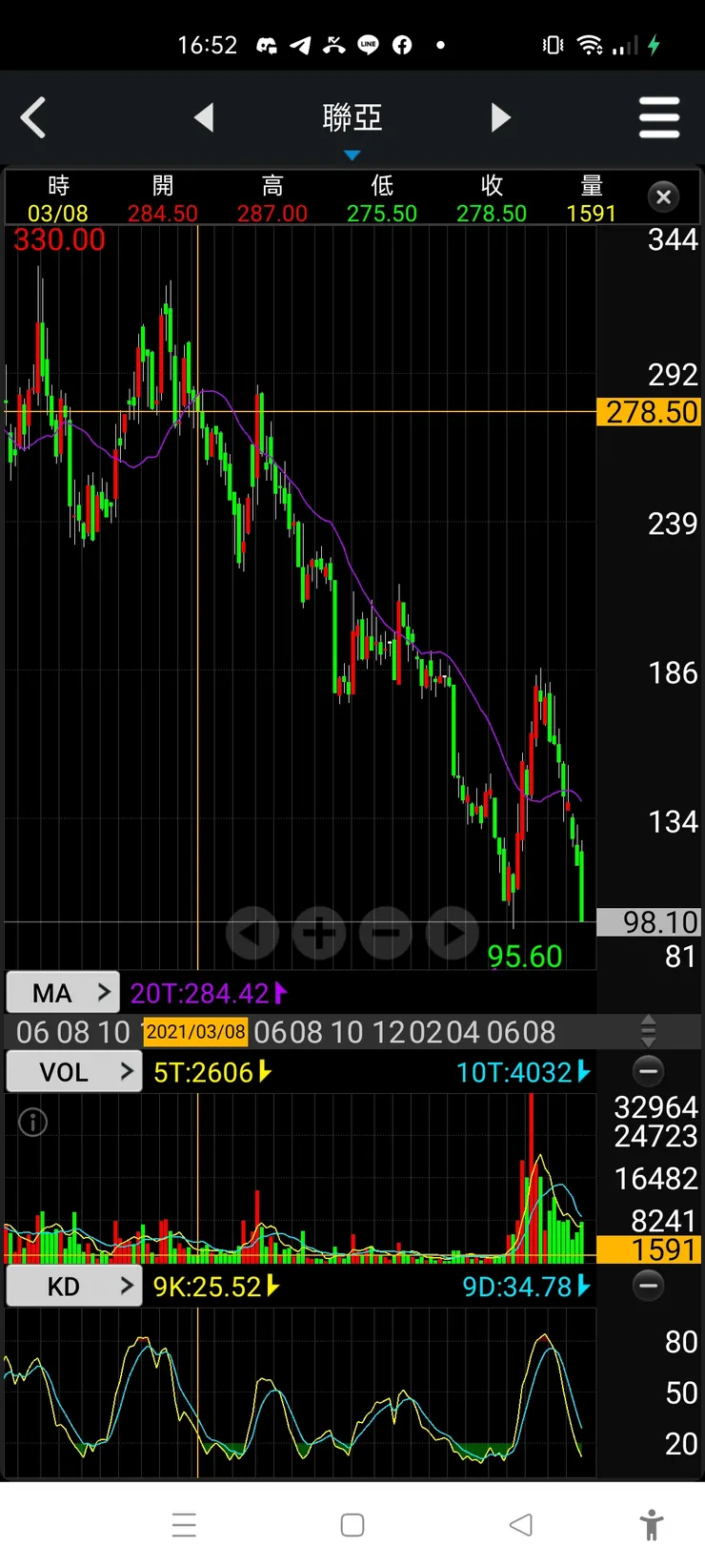 vocus|新世代的創作平台