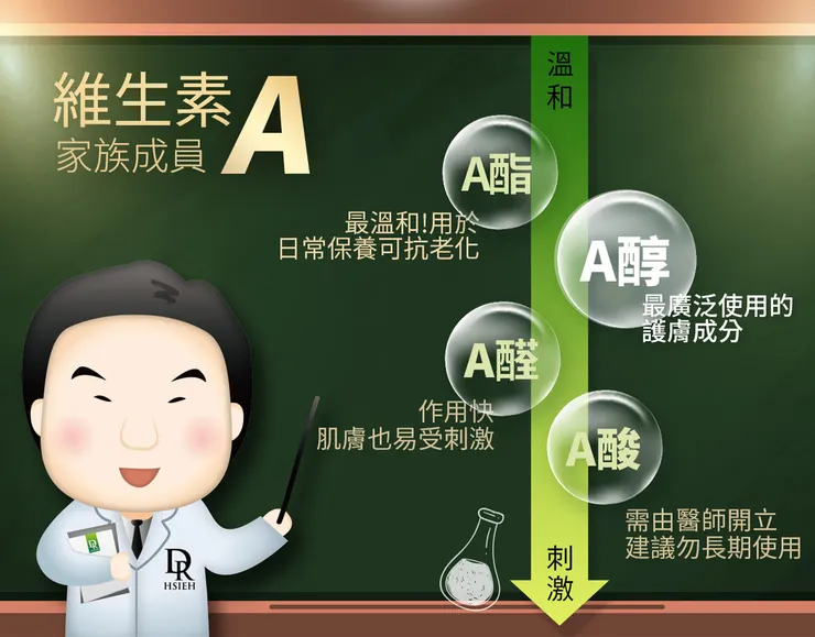 「A醇」現代抗老神器！