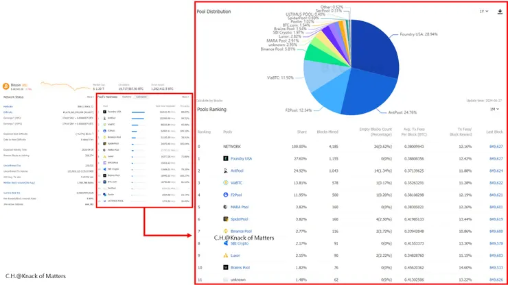 Figure 3-9, BTC Explorer Mining Pool Information