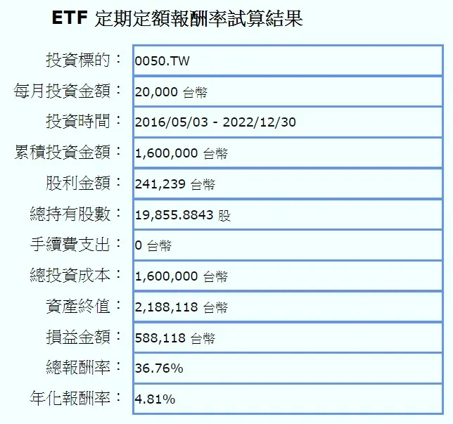 提供的資料僅供參考，對於所有資料的正確性不負任何責任