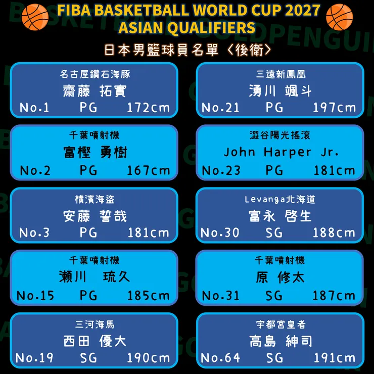 日本隊球員名單－控球後衛、得分後衛