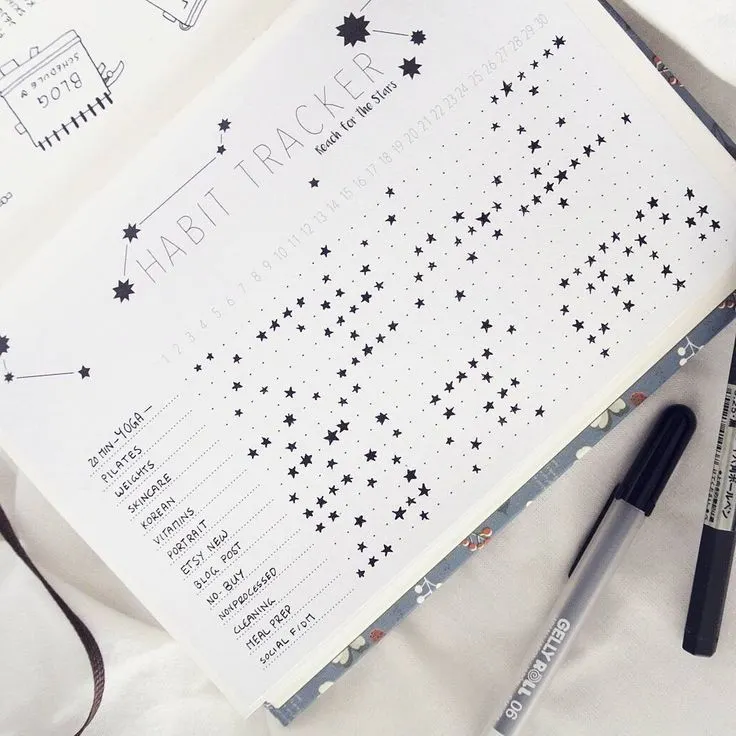 圖片來源:habit-tracking