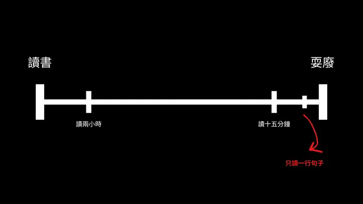 耍廢也要有個限度吧！？