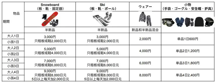 OKA雪具租賃價格表 (實際價格以官方Line@公告為主)