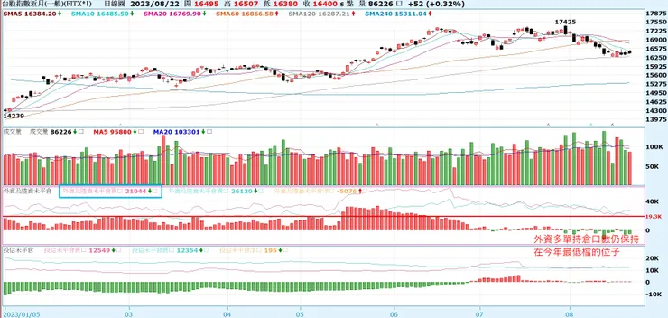 台指期貨法人籌碼