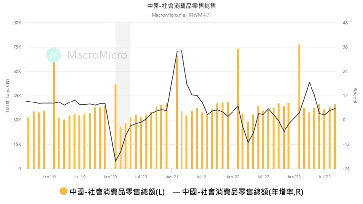 圖片來源：財經M平方