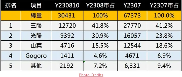 編輯狀態下看得到連結