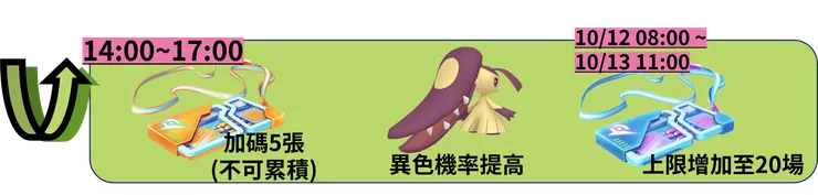 大嘴娃超級團體戰日 獎勵加碼