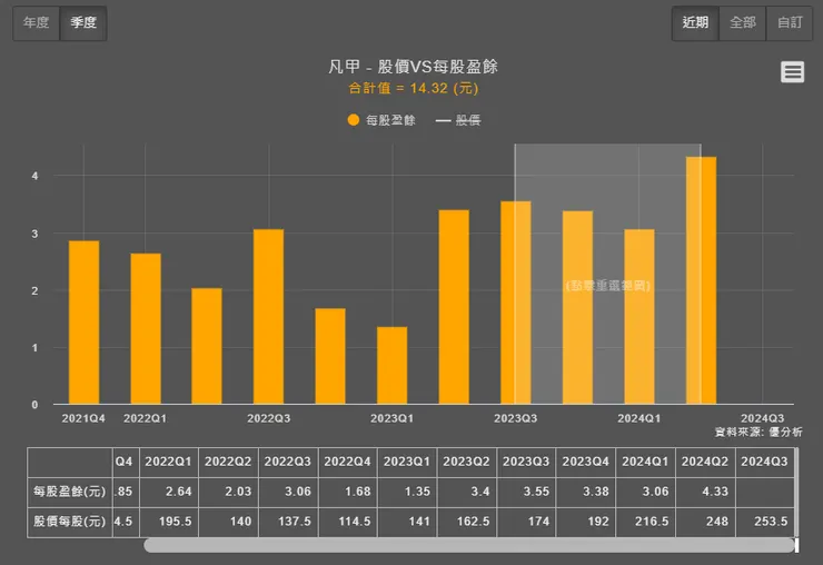 vocus|新世代的創作平台