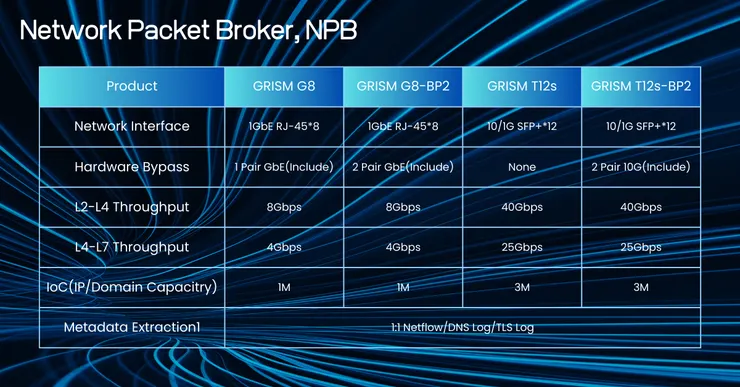 Network Packet Broker, NPB