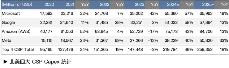 Source: Bloomberg、自行製作