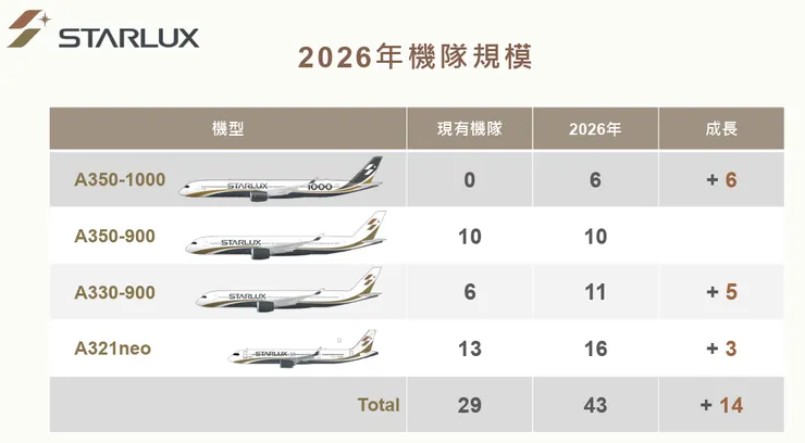 (資料來源:202512公司法說會簡報)