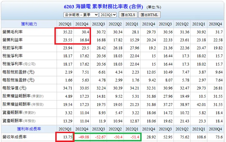 資料來源:Goodinfo!台灣股市資訊網