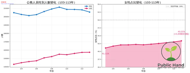 女性正成為推動公務體系結構轉變的關鍵力量