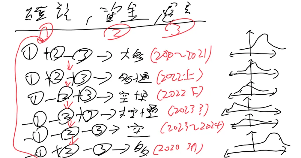 玩笑哥的命理投資的沙龍