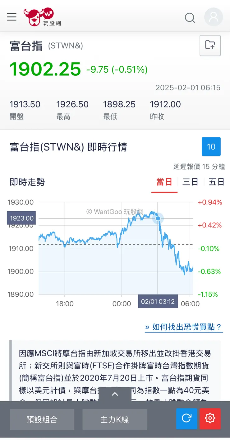 取材自玩股網