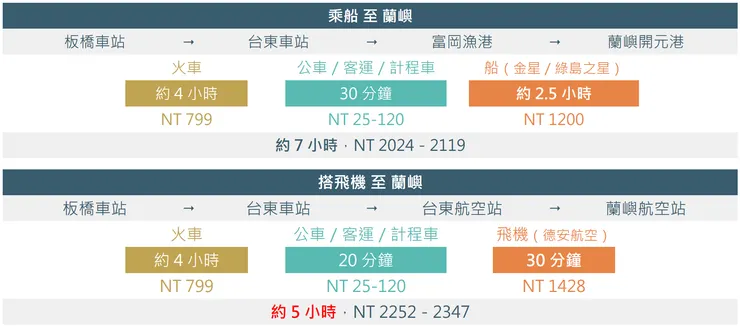 詳細價錢請點這