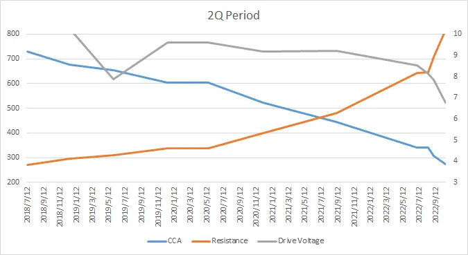 等長時間軸（２Ｑ）