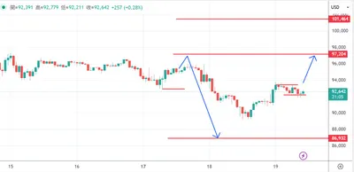 比特幣11/19看法分享
