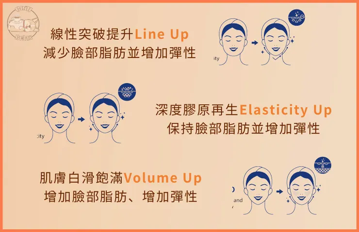 LinearZ Z音波 三大提升重點