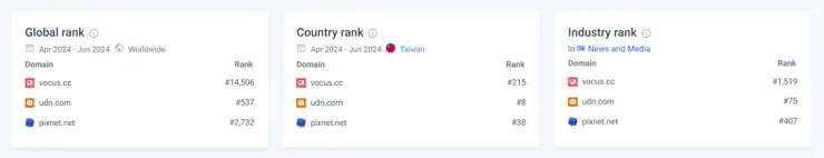 vocus｜新世代的創作平台