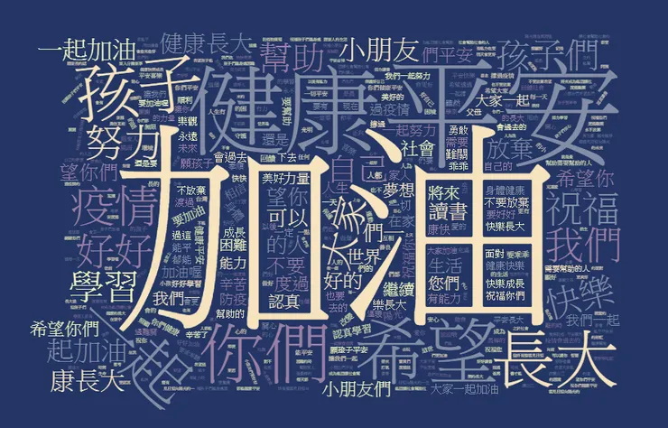 許多捐助人在響應緊急物資箱募集的同時，也留言為孩子打氣，在這期間共收到269則留言，其中有37則提到希望、50則提醒孩子注意身體健康、62則祝福孩子平安、117則請孩子們一起加油。