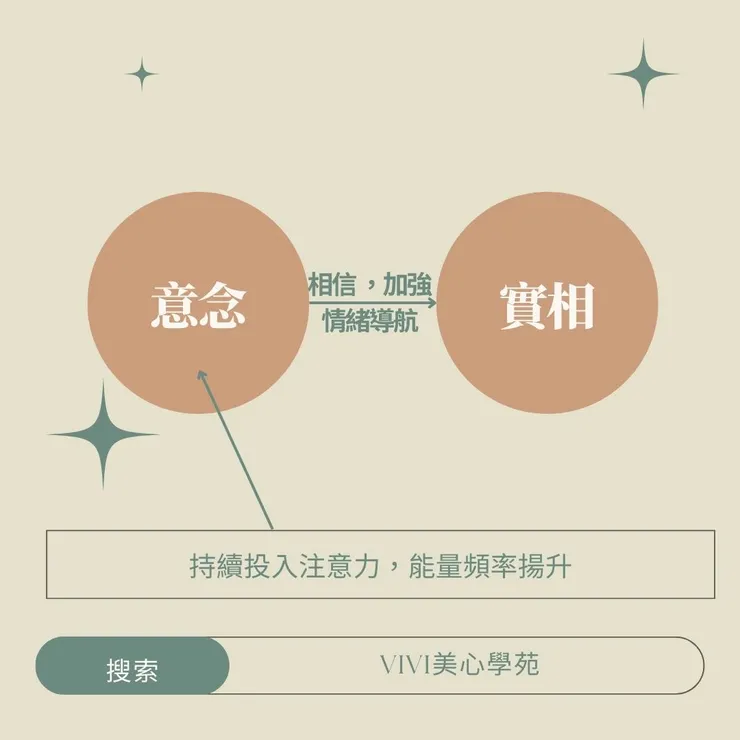 意念