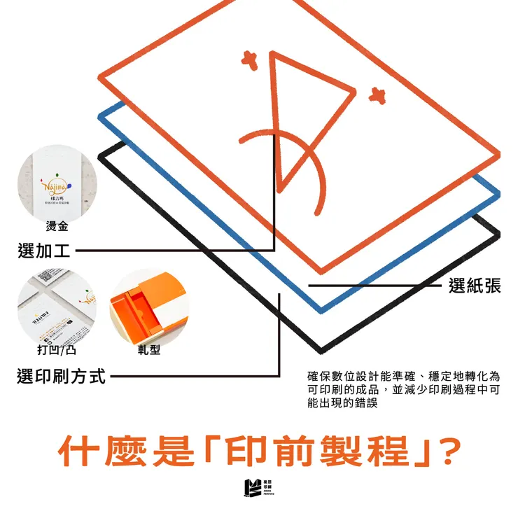 印前人員都在做什麼?一窺設計與印刷之間的無聲英雄 — 什麼是印前製程