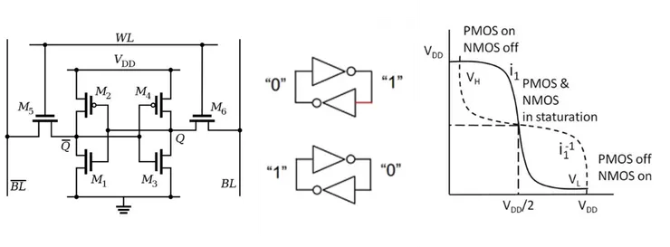 資料來源：Evaluation of SRAM PUF Characteristics and Generation of Stable Bits for IoT Security、PUFacademy、國票投顧、自行整理