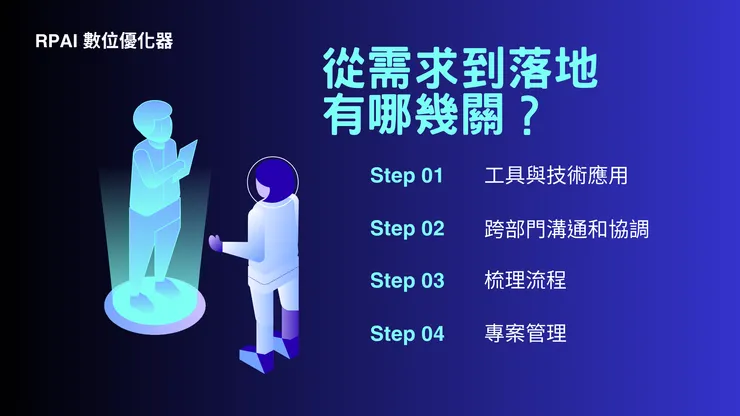 需求落地需要經歷的關卡挑戰