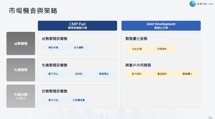 資料來源:2026.04法說會簡報