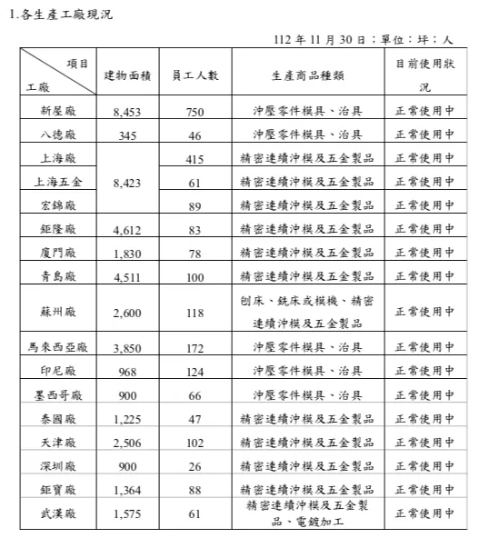 來源:公開說明書