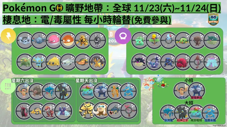 曠野地帶棲息地 懶人包