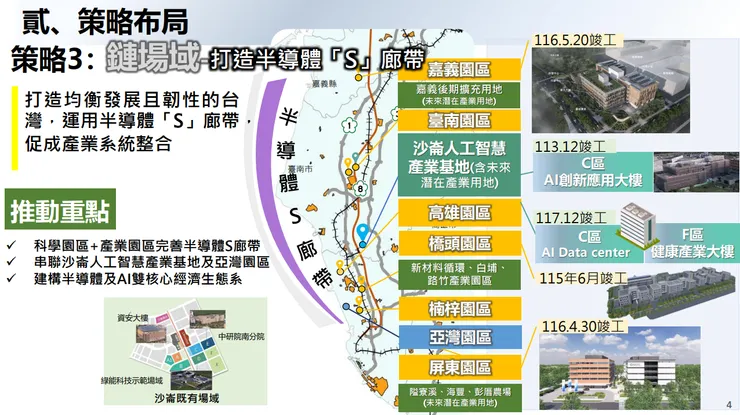 大南方新矽谷推動方案簡報p4