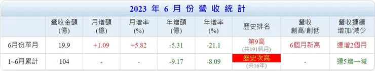 來源 Goodinfo ( 以下未註明者均是 )