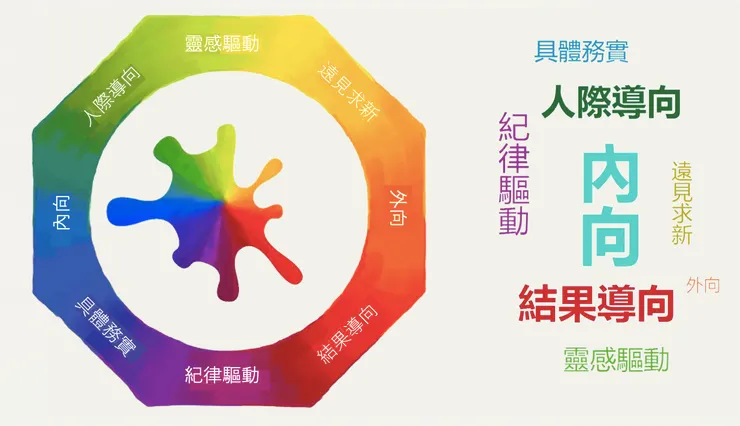 這是老查的曼陀羅