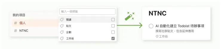 AI 自動分類待辦事項所屬項目、標籤