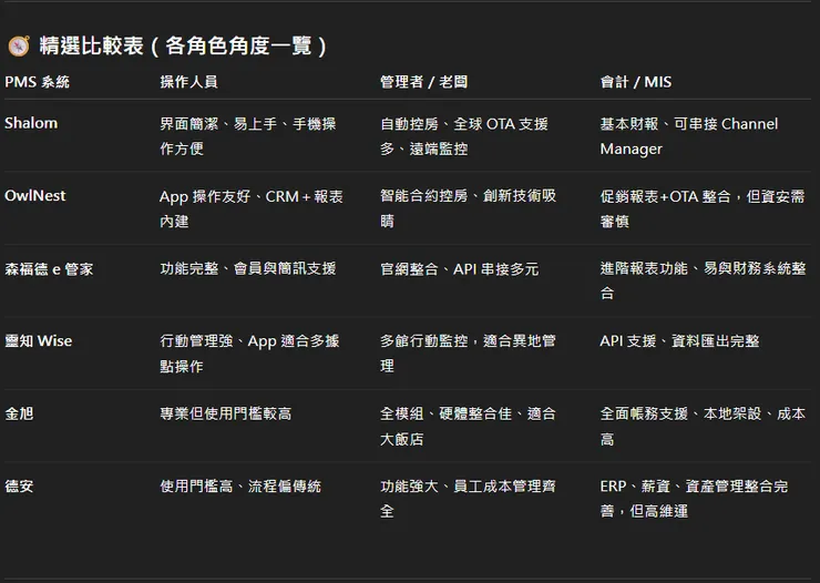 許多業者常會不知道怎麼選比較好，威廉以自身經驗分成三個需求端(操作、主管、財務)來進行各別分析